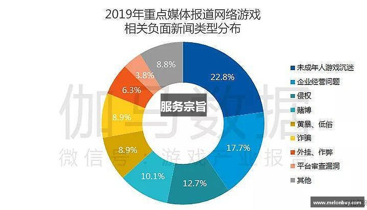服务宗旨