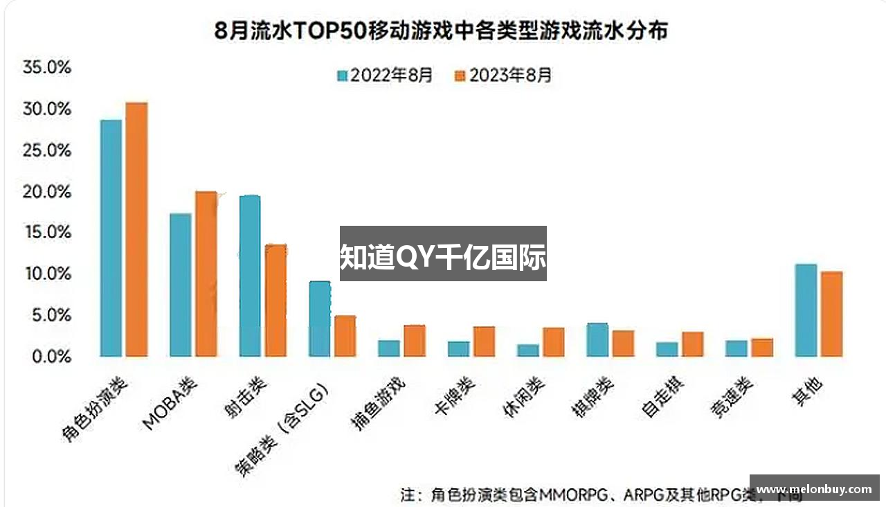 知道QY千亿国际